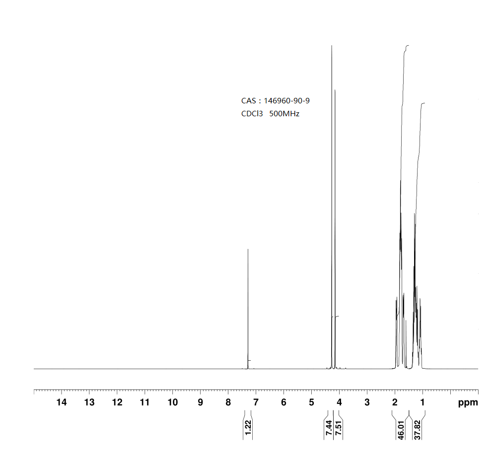 1,1'-BIS(DICYCLOHEXYLPHOSPHINO)FERROCENE(146960-90-9) <sup>1</sup>H NMR