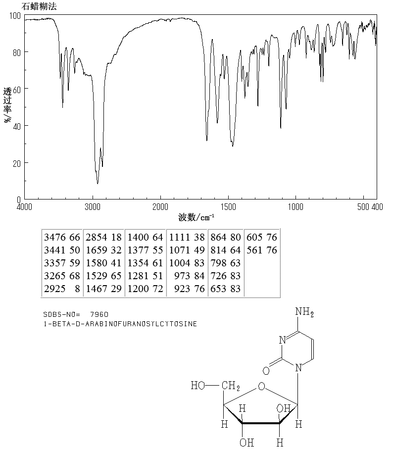 Cytarabine(147-94-4) <sup>13</sup>C NMR