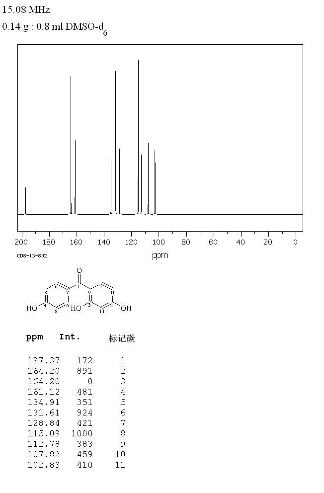 2,4,4'-TRIHYDROXYBENZOPHENONE(1470-79-7) MS