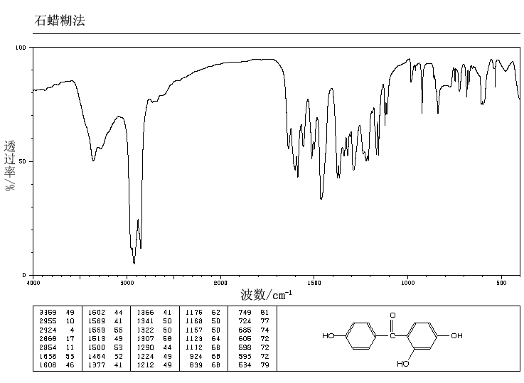 2,4,4'-TRIHYDROXYBENZOPHENONE(1470-79-7) MS