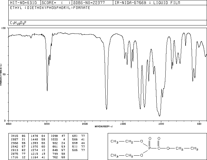 Ethyl diethoxyphosphinylformate(1474-78-8) IR1