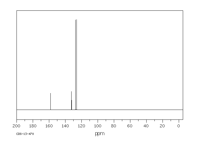 Sodium 4-chlorobenzene sulfinate(14752-66-0) IR2