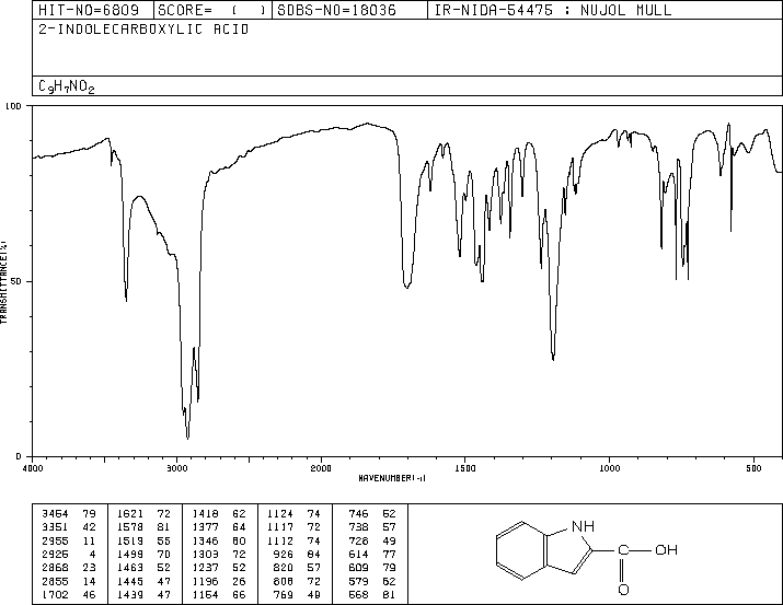 Indole-2-carboxylic acid(1477-50-5) IR1