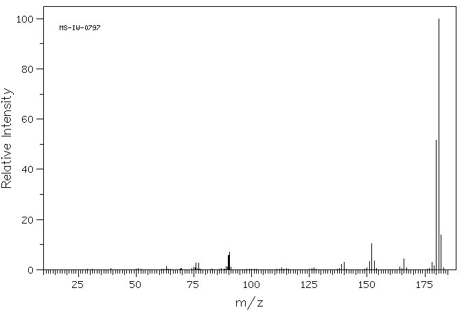 N-METHYLCARBAZOLE(1484-12-4) <sup>1</sup>H NMR