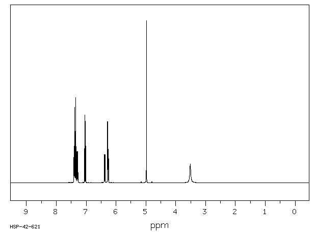 3-BENZYLOXYANILINE(1484-26-0) MS