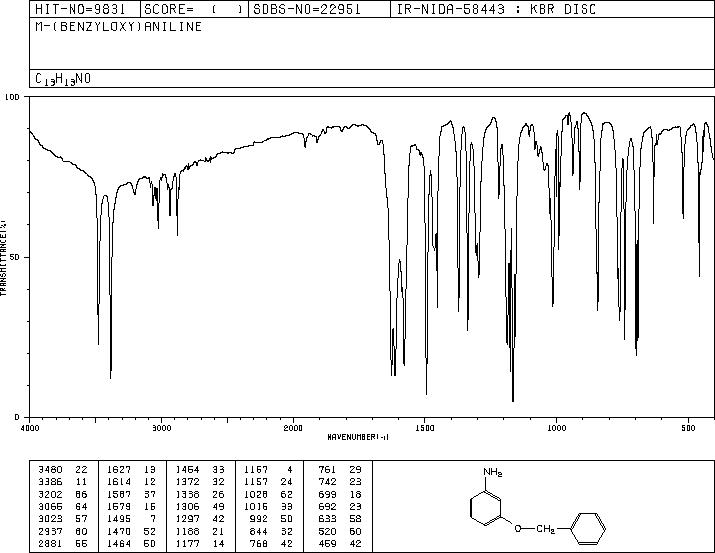 3-BENZYLOXYANILINE(1484-26-0) MS
