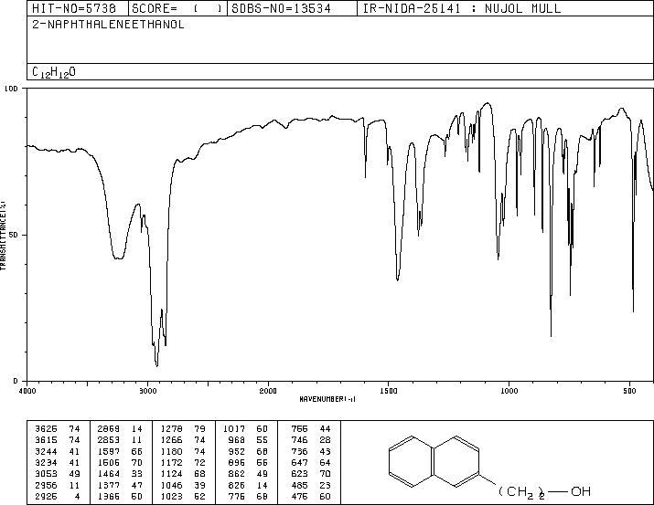 Naphthalen-2-ethanol(1485-07-0) <sup>1</sup>H NMR