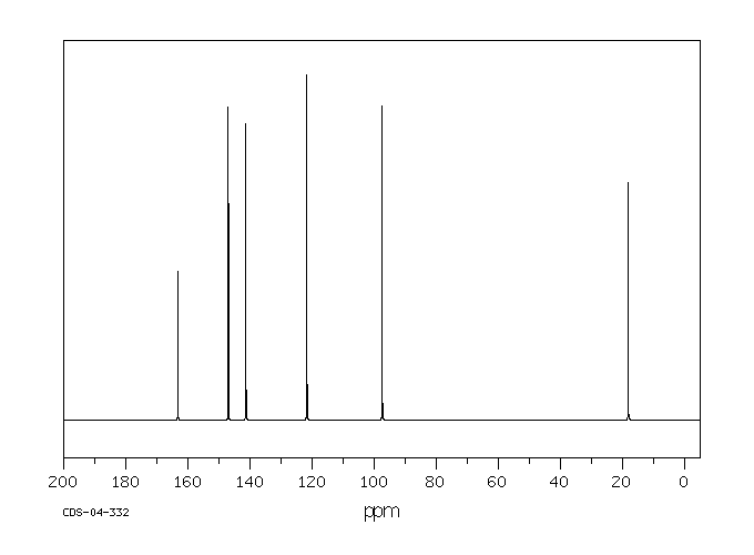 Vinyl crotonate(14861-06-4) IR1