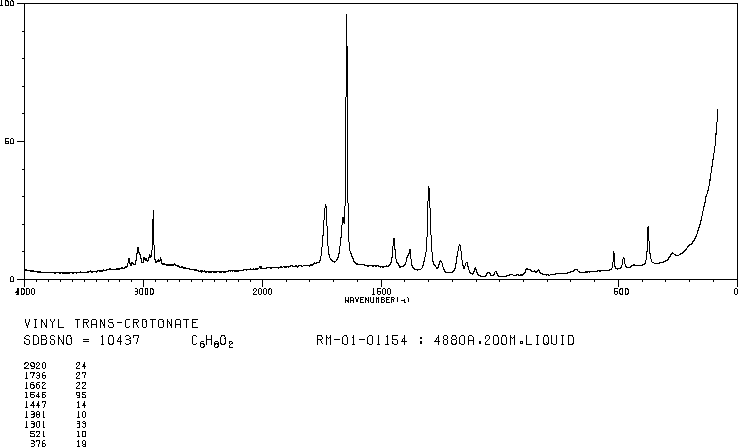 Vinyl crotonate(14861-06-4) IR1