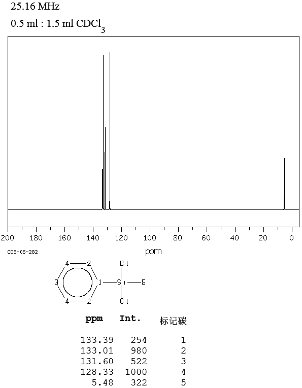 Dichloromethylphenylsilane(149-74-6) IR1