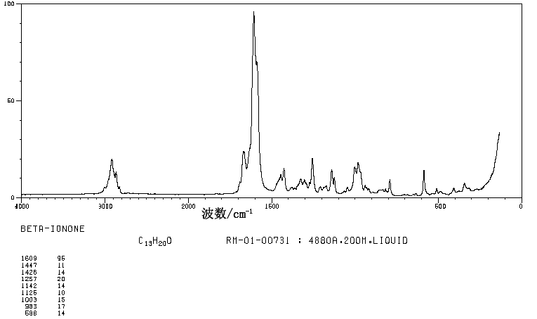 Irisone(14901-07-6) MS