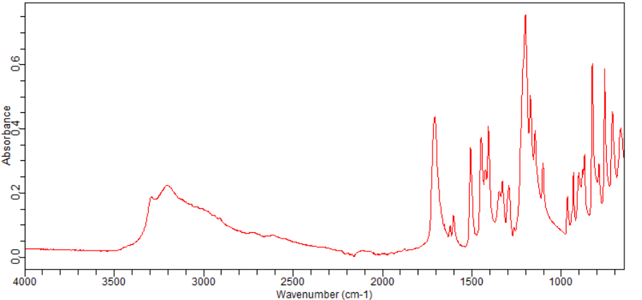 2-Fluoro-5-hydroxyphenylacetic acid(149029-89-0)FT-IR