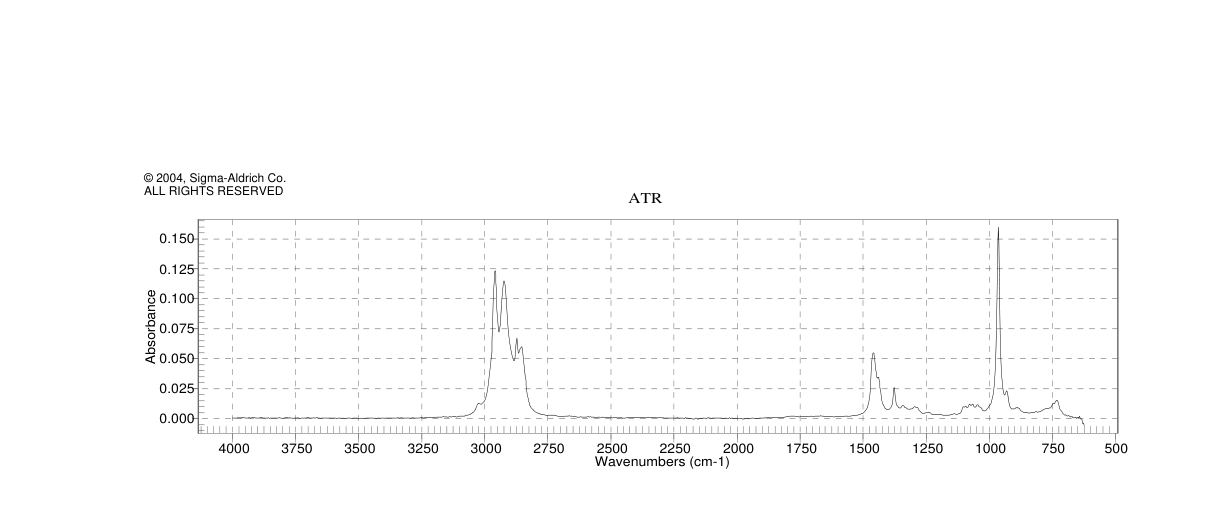 TRANS-3-OCTENE(14919-01-8)FT-IR