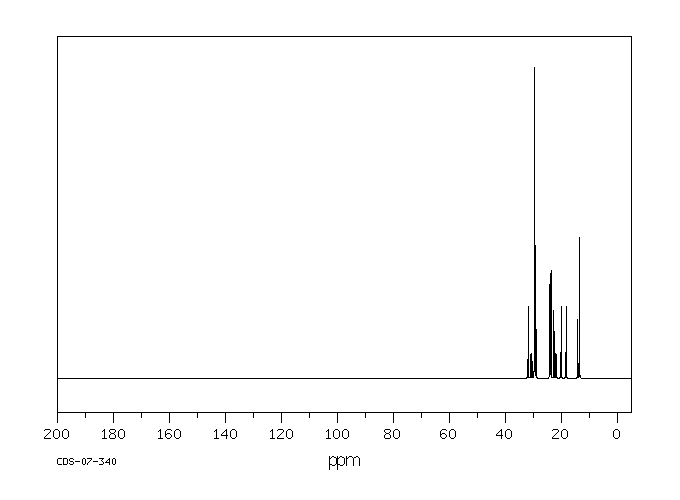 Cetyltributylphosphonium bromide(14937-45-2) IR2