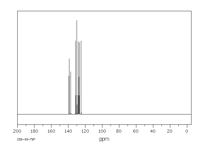 9,10-Diphenylanthracene(1499-10-1) MS