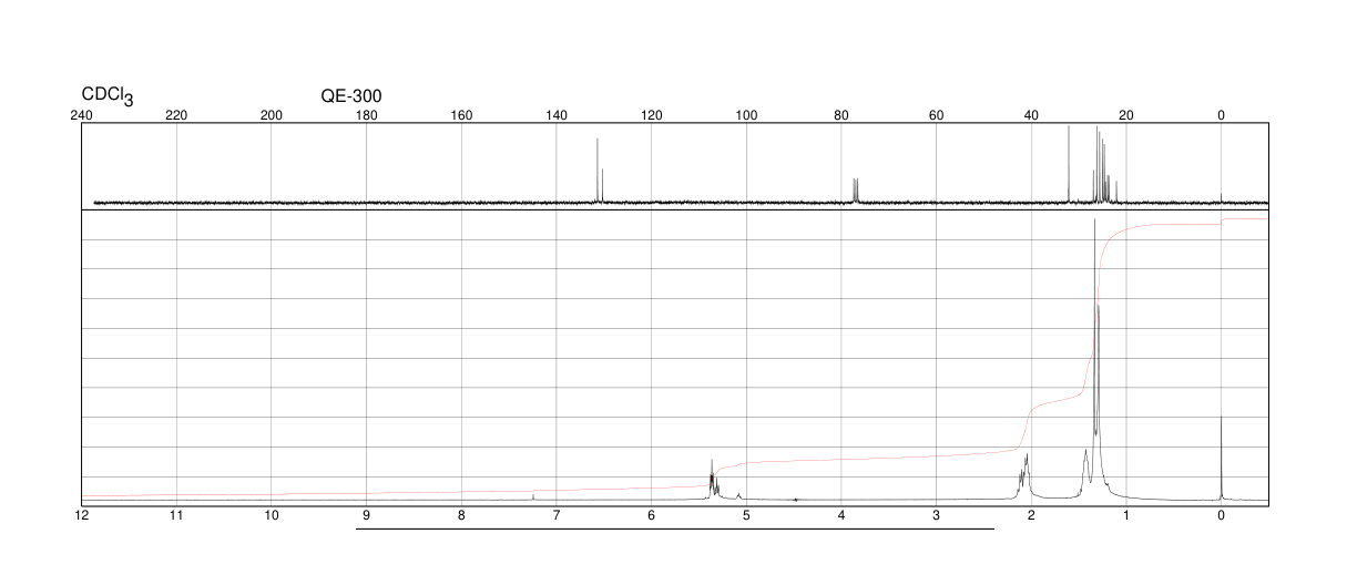 CYCLODODECENE(1501-82-2) <sup>1</sup>H NMR