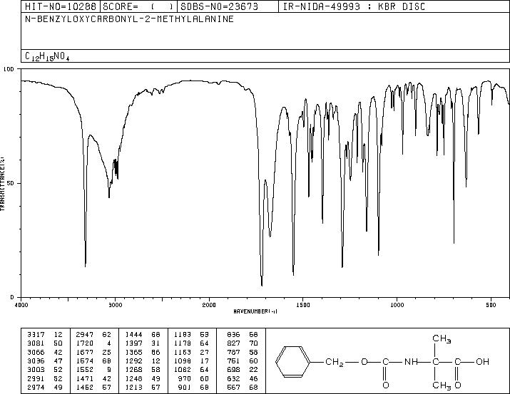 Z-AIB-OH(15030-72-5) <sup>1</sup>H NMR