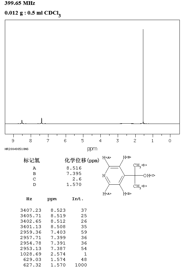 2-(4-PYRIDYL)-2-PROPANOL(15031-78-4) IR1