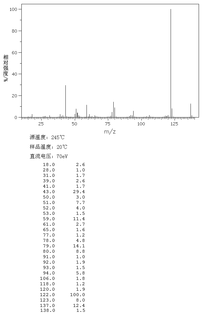 2-(4-PYRIDYL)-2-PROPANOL(15031-78-4) IR1