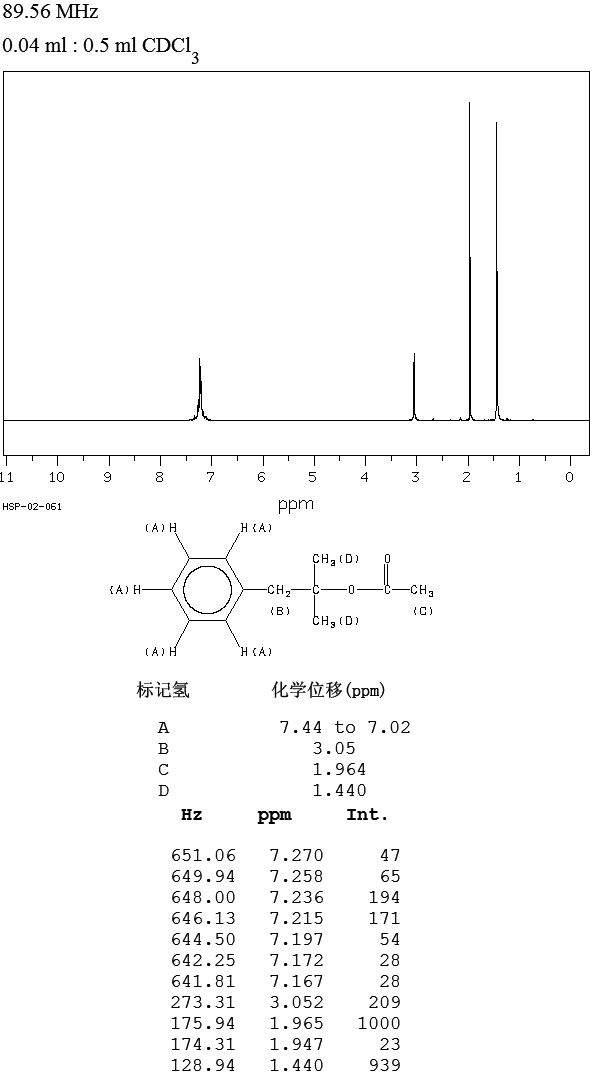 Dimethylbenzylcarbinyl acetate (151-05-3) IR2