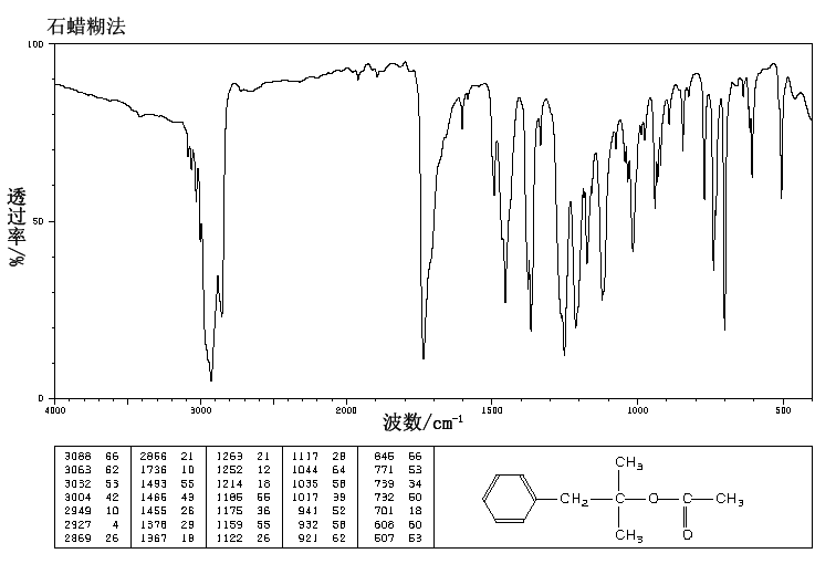 Dimethylbenzylcarbinyl acetate (151-05-3) IR2