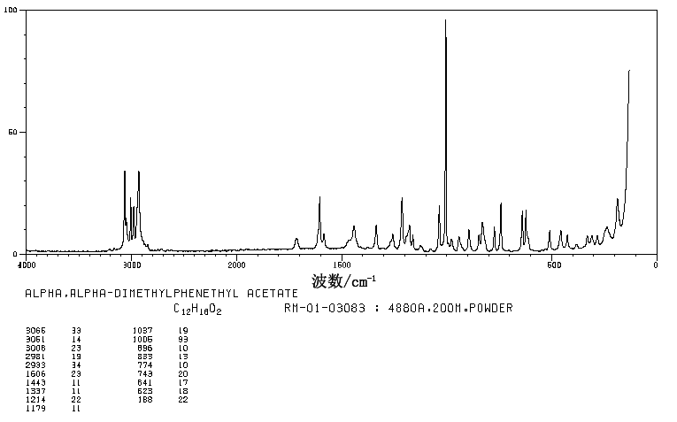 Dimethylbenzylcarbinyl acetate (151-05-3) IR2