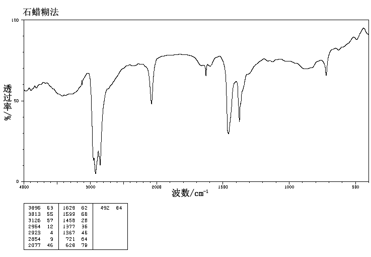 POTASSIUM CYANIDE(151-50-8) ESR