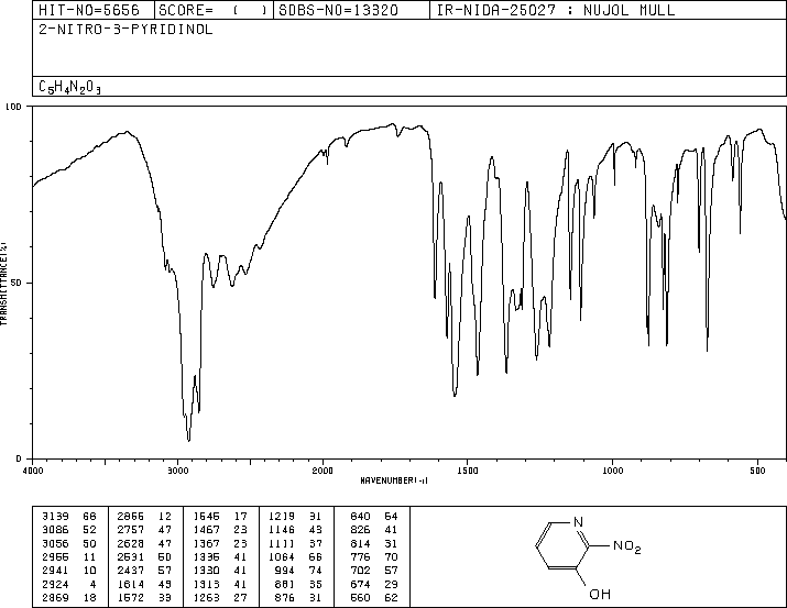 3-Hydroxy-2-nitropyridine(15128-82-2) IR1