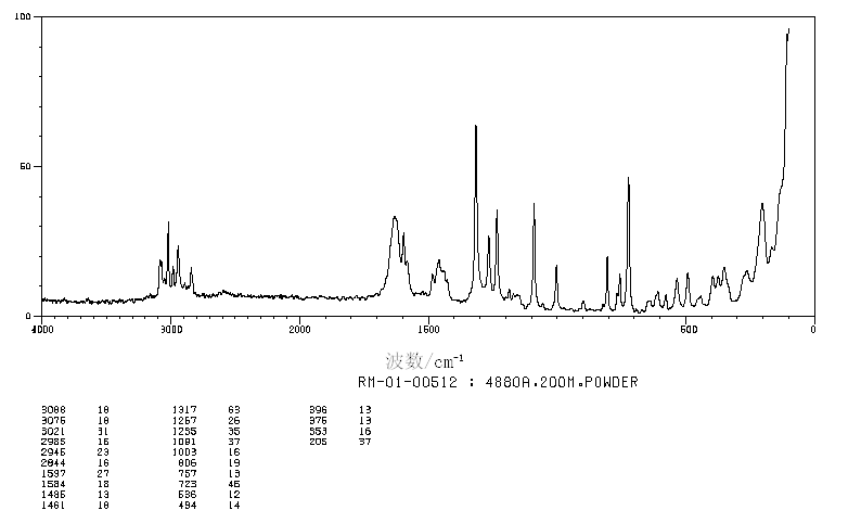 2,3-DIMETHOXYBENZAMIDE(1521-39-7) Raman