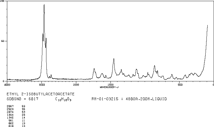 Ethyl 2-isobutylacetoacetate(1522-34-5) <sup>13</sup>C NMR