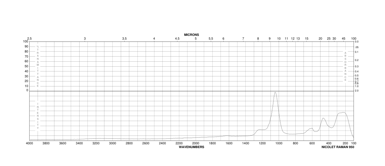 Iron(III) sulfate hydrate(15244-10-7) Raman