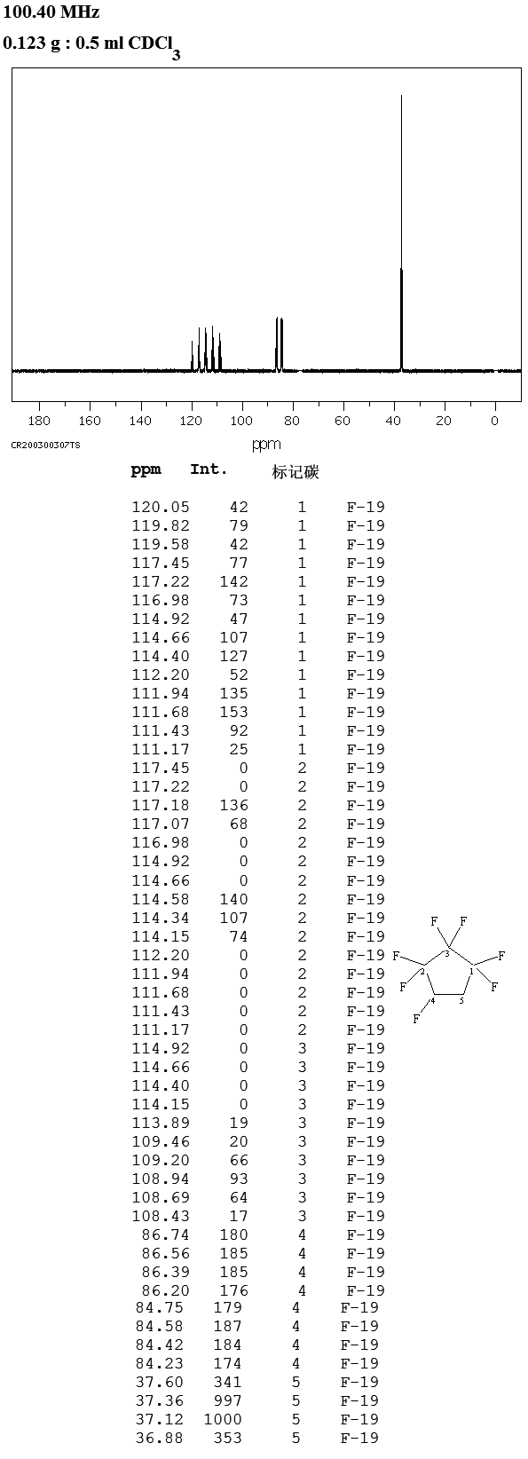 1,1,2,2,3,3,4-HEPTAFLUOROCYCLOPENTANE(15290-77-4) IR1