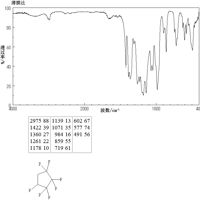 1,1,2,2,3,3,4-HEPTAFLUOROCYCLOPENTANE(15290-77-4) IR1