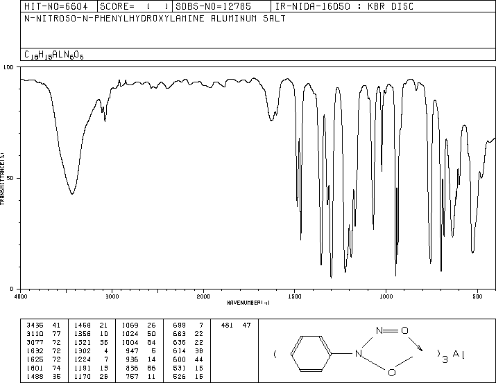 N-Nitroso-N-phenylhydroxylamine aluminum salt (15305-07-4) IR1