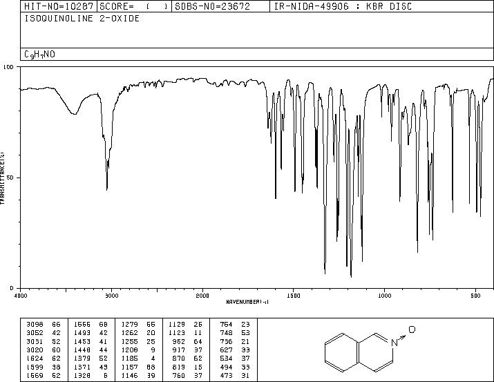 ISOQUINOLINE N-OXIDE(1532-72-5) IR1