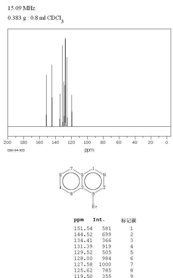 4-Bromoisoquinoline(1532-97-4) IR2