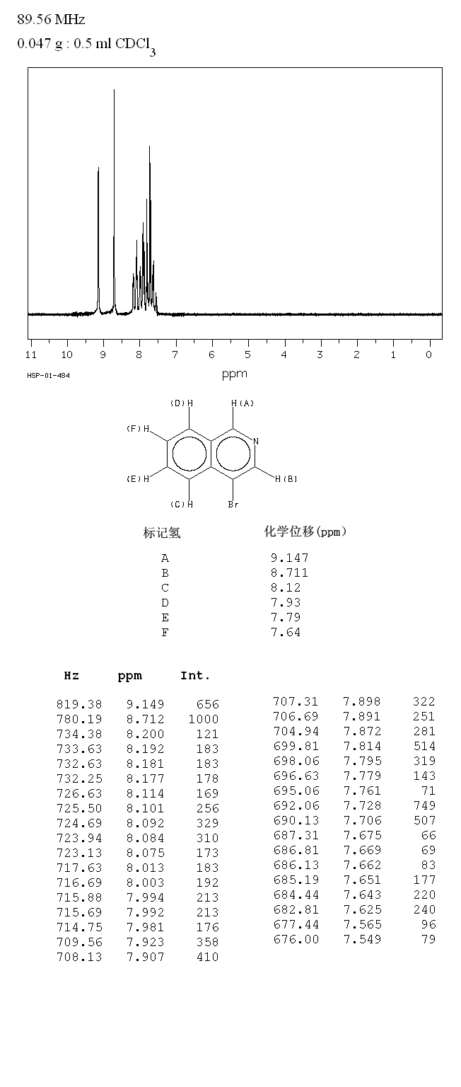 4-Bromoisoquinoline(1532-97-4) IR2