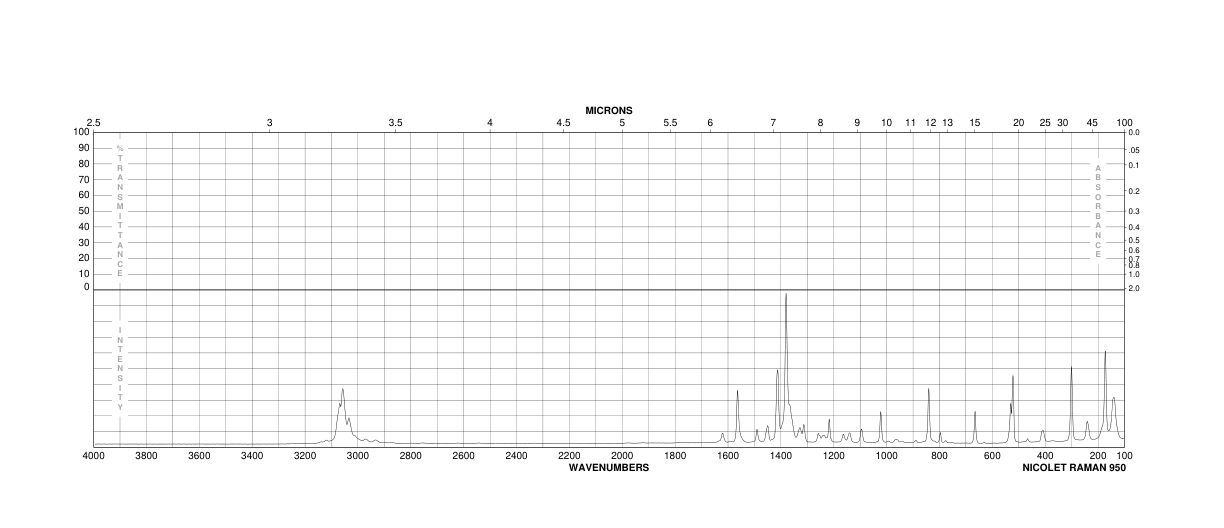 4-Bromoisoquinoline(1532-97-4) IR2