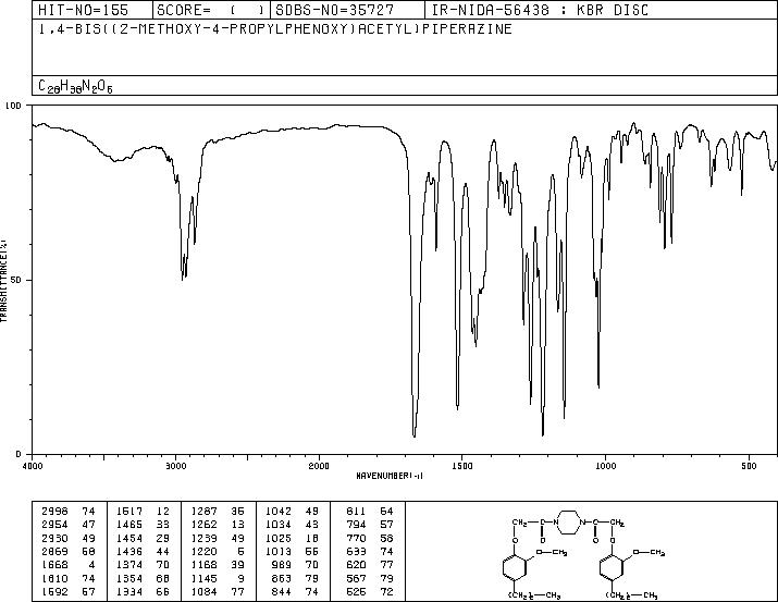 Simetride(154-82-5) IR1