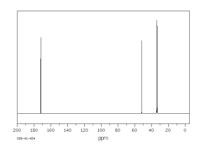 Dimethyl 3,3'-dithiobispropionate(15441-06-2) <sup>13</sup>C NMR