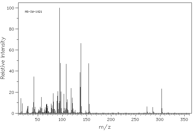 Methscopolamine bromide(155-41-9) IR2