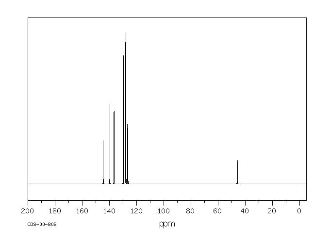 1,2,3,4-TETRAPHENYL-1,3-CYCLOPENTADIENE(15570-45-3) <sup>13</sup>C NMR
