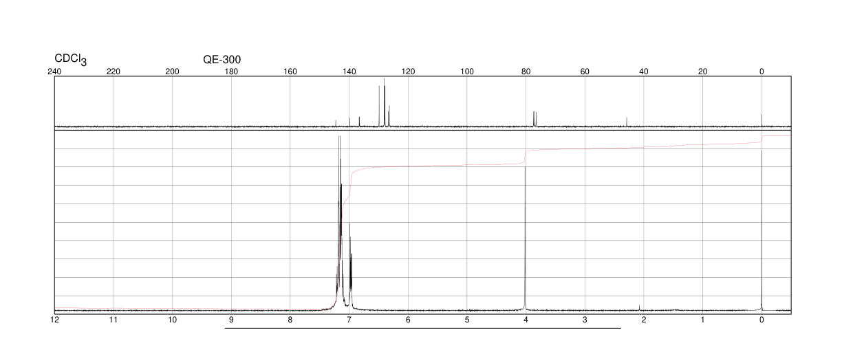1,2,3,4-TETRAPHENYL-1,3-CYCLOPENTADIENE(15570-45-3) <sup>13</sup>C NMR