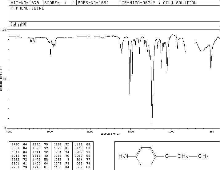 Phenetidine(156-43-4) IR1