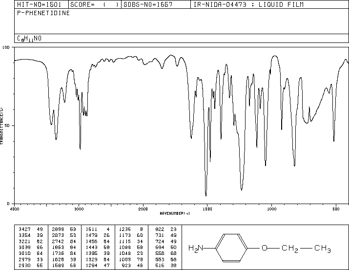 Phenetidine(156-43-4) IR1