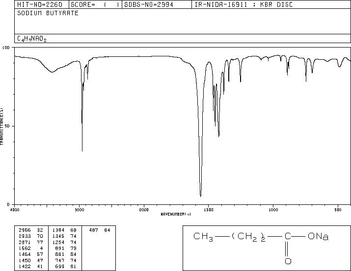 Sodium Butyrate(156-54-7) IR2