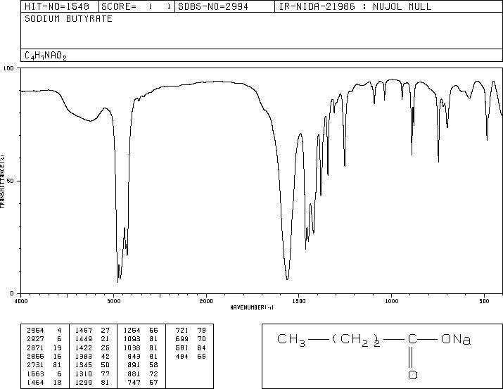 Sodium Butyrate(156-54-7) IR2