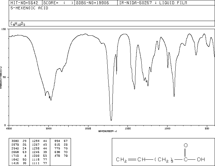 5-HEXENOIC ACID(1577-22-6) IR1