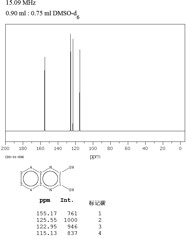 2,3-DIHYDROXYQUINOXALINE(15804-19-0) ESR