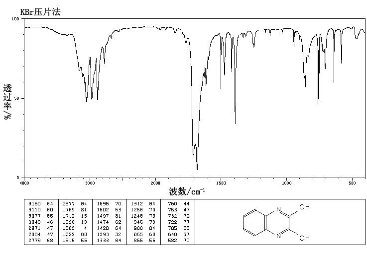 2,3-DIHYDROXYQUINOXALINE(15804-19-0) ESR
